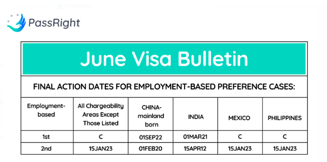 Visa Bulletin June 2024