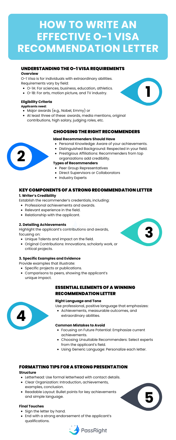 How to Write an Effective O-1 Visa Recommendation Letter - article infographic