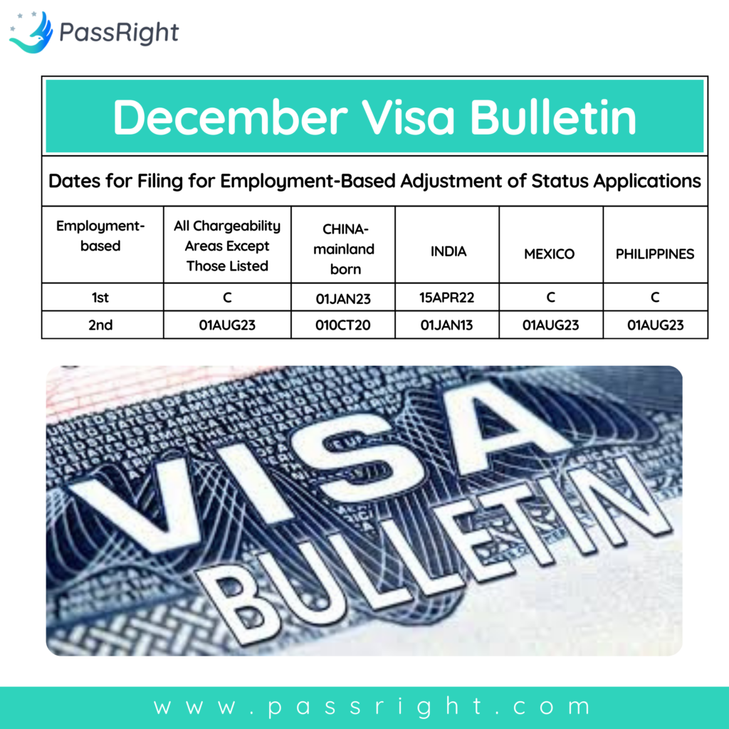 The latest Visa Visa Bulletin for November 2024